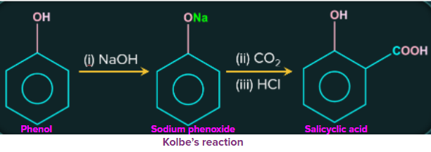 Phenol Structure Preparations Properties Classification Chemical