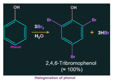 Phenol Structure Preparations Properties Classification Chemical