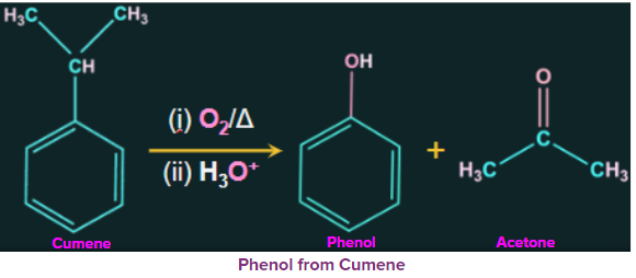 What Is Phenol Structure Preparations Properties Classification