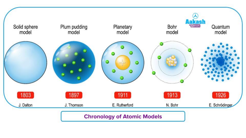 Difference Between Atom And Ion – Atoms, Ions, Comparison Of Properties ...