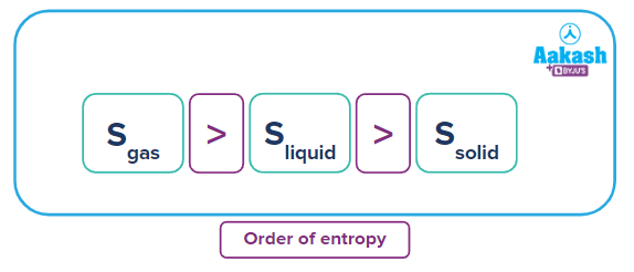 Entropy and Second Law of Thermodynamics: Entropy, Laws of ...