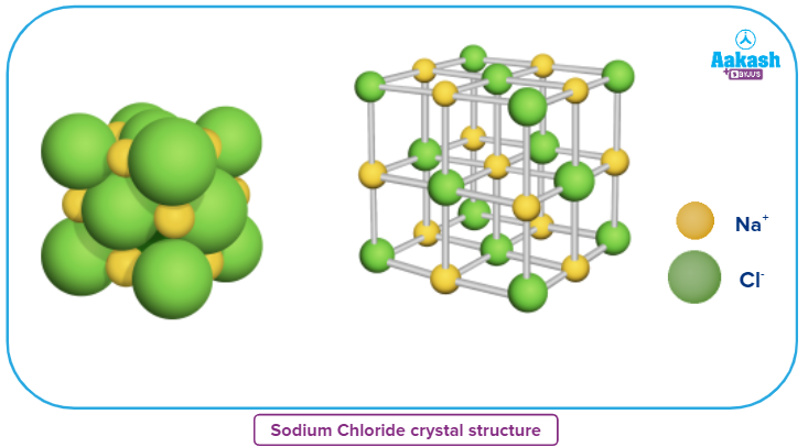 Sodium Chloride History And Occurrence Structure Preparation