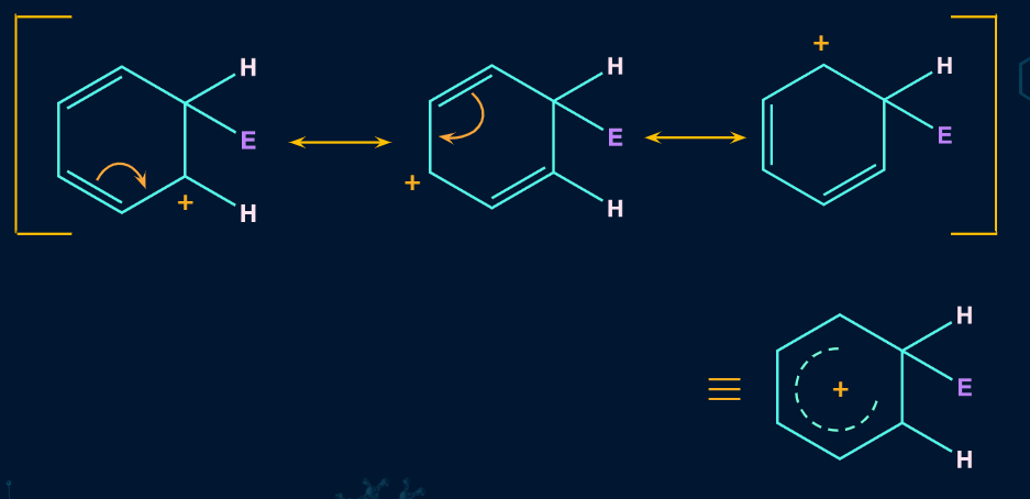 Electrophilic Aromatic Substitution - Introduction, Types and Mechanism ...