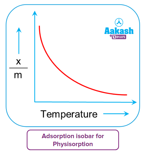 Applications Of Adsorption- Adsorption, Factors Affecting Adsorption Of ...