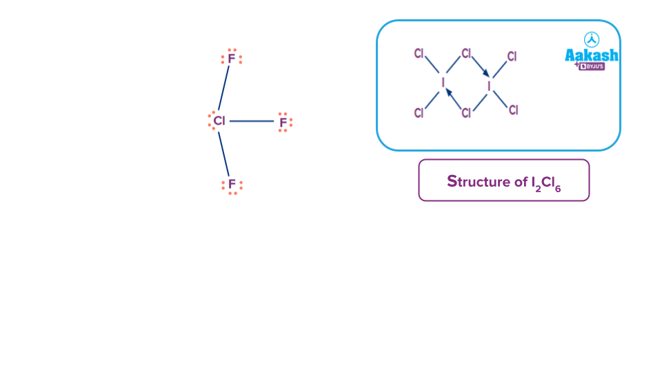 Interhalogen Compounds Preparation - Definition Of Interhalogen ...