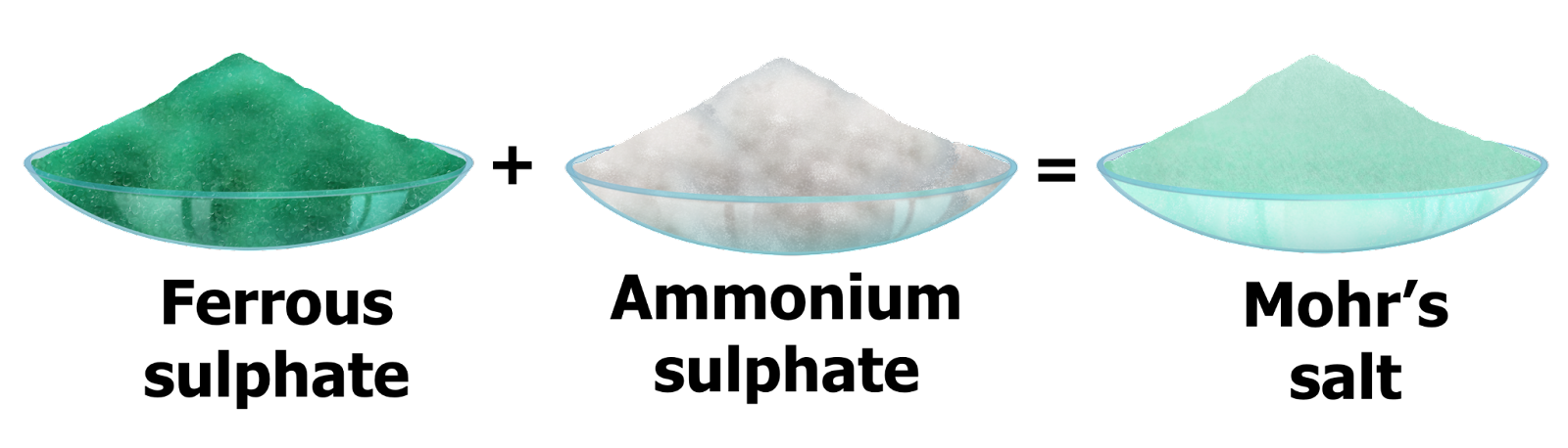 Mohr’s Salt – Structure, Preparation, Properties, Applications ...