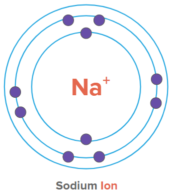 Difference Between Atom and Ion – Atoms, Ions, Comparison of Properties ...