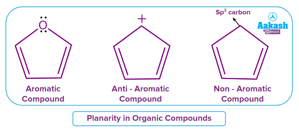 Non-Aromatic Compounds - Non-Aromatic Compounds, Their Examples ...